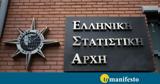 ΕΛΣΤΑΤ, Αυξήθηκε, 355,elstat, afxithike, 355