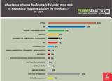 Δημοσκόπηση Palmos Analysis, Προβάδισμα 6, ΣΥΡΙΖΑ,dimoskopisi Palmos Analysis, provadisma 6, syriza