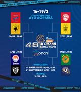 Κύπελλο Μπάσκετ ΟΠΑΠ, Ξεκινάει, Final 8,kypello basket opap, xekinaei, Final 8