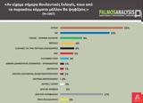 Δημοσκόπηση Palmos Analysis, Προηγείται, ΣΥΡΙΖΑ, 17-34 -, Κασιδιάρη,dimoskopisi Palmos Analysis, proigeitai, syriza, 17-34 -, kasidiari