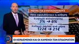 Οι κερδισμένοι και οι χαμένοι των επιδομάτων,