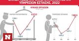 Εκτίναξη, 2022,ektinaxi, 2022