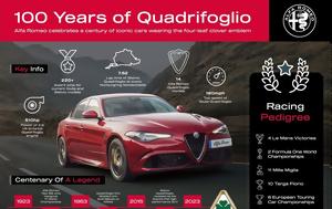 Quadrifoglio, Video