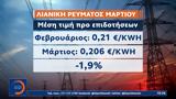 Ενεργειακή, Ελαφρώς, Μαρτίου, Φεβρουαρίου,energeiaki, elafros, martiou, fevrouariou