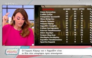 Survivor - Μπέττυ Μαγγίρα, Εγώ, Κόρο, Survivor - betty mangira, ego, koro