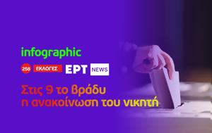 Infographic – Εκλογές 2023, Infographic – ekloges 2023