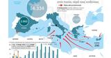 Μεταναστευτικό, Πολιτική, Ιταλία,metanasteftiko, politiki, italia