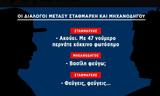 Tραγωδία, Τέμπη, ΗΧΗΤΙΚΑ ΝΤΟΚΟΥΜΕΝΤΑ –, Σταθμάρχη, Μηχανοδηγού,Tragodia, tebi, ichitika ntokoumenta –, stathmarchi, michanodigou