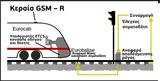Τα τρωτά σημεία στο σύστημα διαχείρισης και ελέγχου κυκλοφορίας των ελληνικών τρένων,