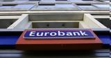 Eurobank, Σερβία –,Eurobank, servia –