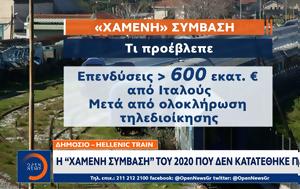 Η εγκατάλειψη του σιδηροδρομικού δικτύου βασική αιτία της τραγωδίας