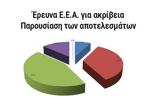 Έρευνα ΕΕΑ, Αναποτελεσματικά,erevna eea, anapotelesmatika