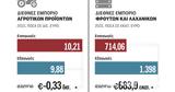 Έλλειμμα 330, 2022,elleimma 330, 2022