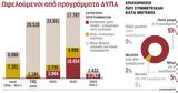 Οι «μικροί» κυριαρχούν στα νέα προγράμματα απασχόλησης,