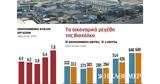 Ρεκόρ, Viohalco, 2022,rekor, Viohalco, 2022