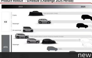 Challenge 2025, Mitsubishi