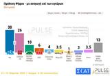 Δημοσκόπηση Pulse, Κλείνει, ΣΥΡΙΖΑ,dimoskopisi Pulse, kleinei, syriza