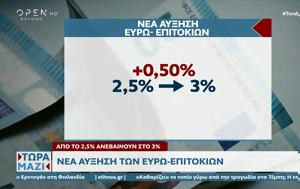 -επιτοκίων, -epitokion