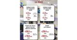 ΟΠΑΠ, Kέρδη 5923, 2022,opap, Kerdi 5923, 2022