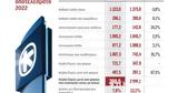 Alpha Bank, Κέρδη 398, 2022,Alpha Bank, kerdi 398, 2022