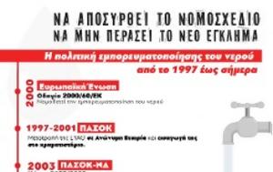 Διαχρονική, diachroniki
