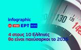 Infographic, 10 Έλληνες, 2035,Infographic, 10 ellines, 2035