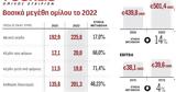 Ξεπέρασε, 500, Φουρλή, 2022,xeperase, 500, fourli, 2022