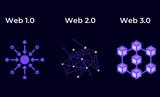 Web1, Web3,Internet