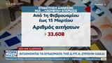 Αυξάνονται, Δ ΥΠ Α, ΟΑΕΔ,afxanontai, d yp a, oaed