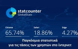 StatCounter