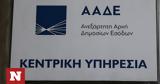 ΑΑΔΕ, Προσοχή,aade, prosochi