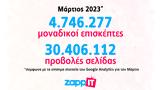 Η παρέα του zappIT μεγαλώνει και ξεπερνά κάθε προηγούμενο,