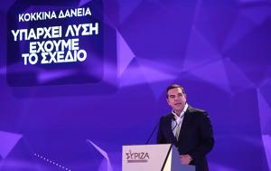 Τσίπρας, Άμεση, tsipras, amesi