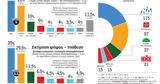 Εκλογές, Επιμένει, – Κλειδί, Μαΐου,ekloges, epimenei, – kleidi, maΐou