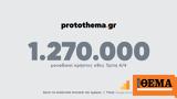 1 270 000, Τρίτη 4 Απριλίου,1 270 000, triti 4 apriliou