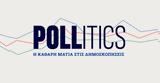 Pollitics, Poll,Polls, NEWS247