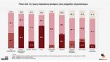 Ερευνα, Ελληνες – Δεξιοί Κεντρώοι, Αριστεροί,erevna, ellines – dexioi kentrooi, aristeroi