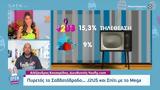 Πυρετός, Σαββατόβραδο… J2US, Σπίτι, MEGA,pyretos, savvatovrado… J2US, spiti, MEGA