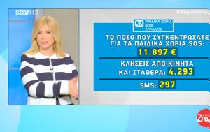 “Αλήθειες, Ζήνα”, Παιδικά Χωριά SOS, “alitheies, zina”, paidika choria SOS