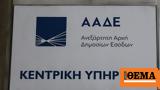 ΑΑΔΕ, Τηλεφωνικό,aade, tilefoniko