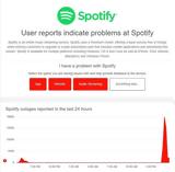 Έπεσε, Spotify – Προβλήματα,epese, Spotify – provlimata