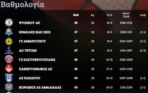 Elite League, Ασυγκράτητο, Ψυχικό, Πανερυθραϊκό, Παπάγο, Μαρούσι, Elite League, asygkratito, psychiko, panerythraiko, papago, marousi