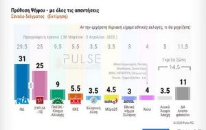 Δημοσκόπηση, Pulse, Ποια, ΣΥΡΙΖΑ, dimoskopisi, Pulse, poia, syriza