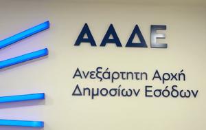 Αποδίδει, ΑΑΔΕ, apodidei, aade