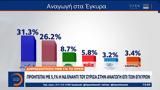 Δημοσκόπηση MRB, OPEN, Προηγείται, ΣΥΡΙΖΑ,dimoskopisi MRB, OPEN, proigeitai, syriza