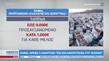 ΕΝΦΙΑ, Άρχισε, TaxisNet,enfia, archise, TaxisNet