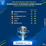 Super League 1, Παναθηναϊκός – Πώς, ΑΕΚ,Super League 1, panathinaikos – pos, aek