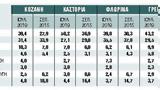 Περιφέρεια Δυτικής Μακεδονίας,perifereia dytikis makedonias