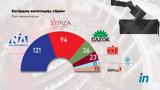 Δημοσκόπηση Metron Analysis, ΝΔ – ΣΥΡΙΖΑ,dimoskopisi Metron Analysis, nd – syriza