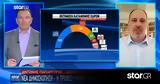 Δημοσκόπηση GPO,dimoskopisi GPO